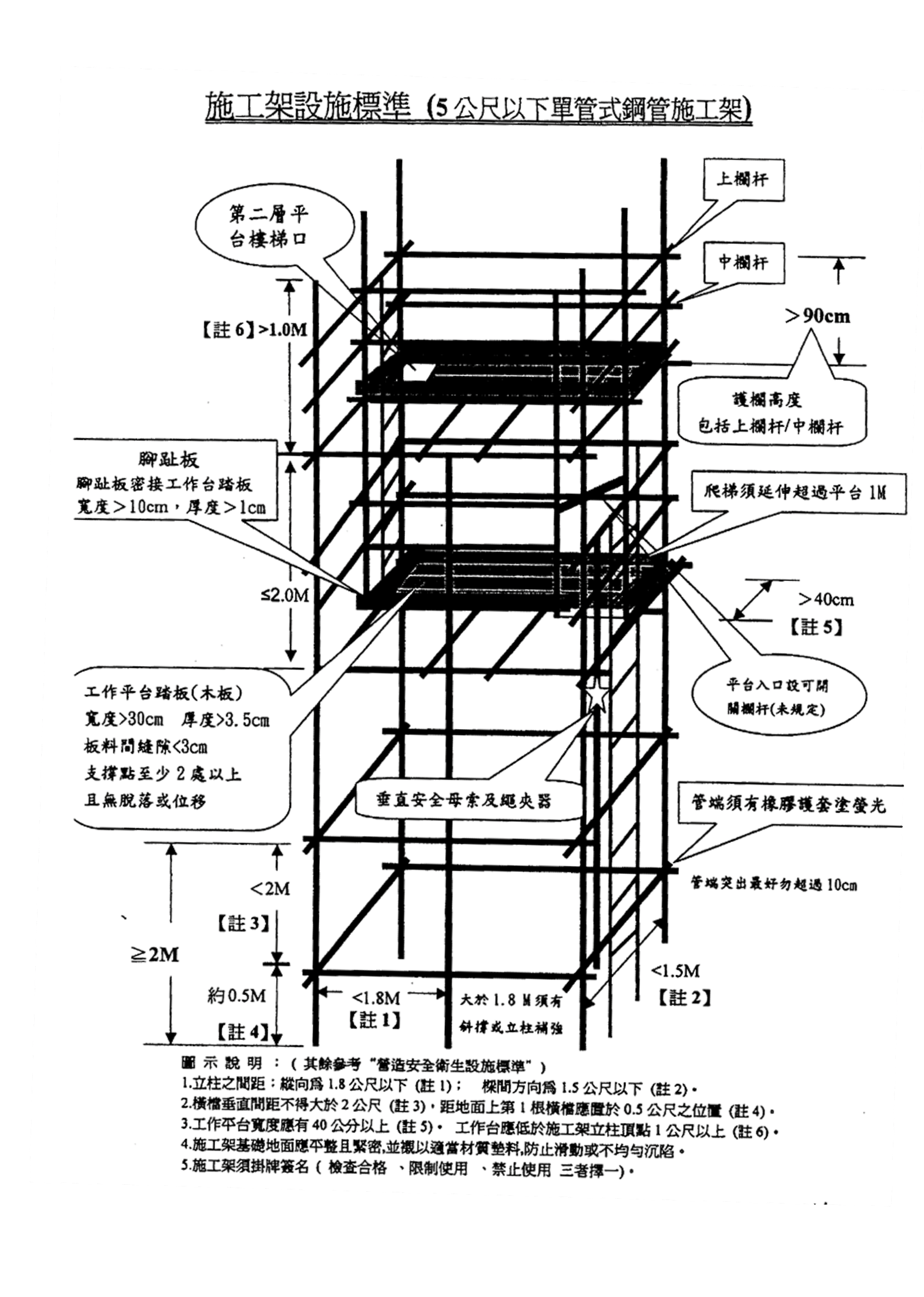 營造工程施工架搭設之探討 中華產業機械設備協會